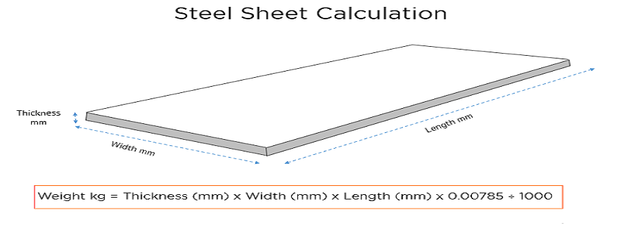 Dimensions Of Inconel 600/601 Alloy Sheets & Plates Dimensions Of Inconel 600/601 Alloy Sheets & Plates